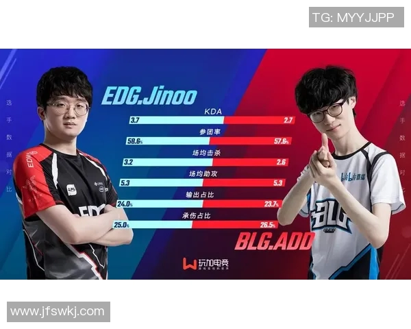 赛后复盘EDG与BLG对决中的个人能力分析与表现总结 赛后复盘EDG与BLG对决中的个人能力分析与表现总结