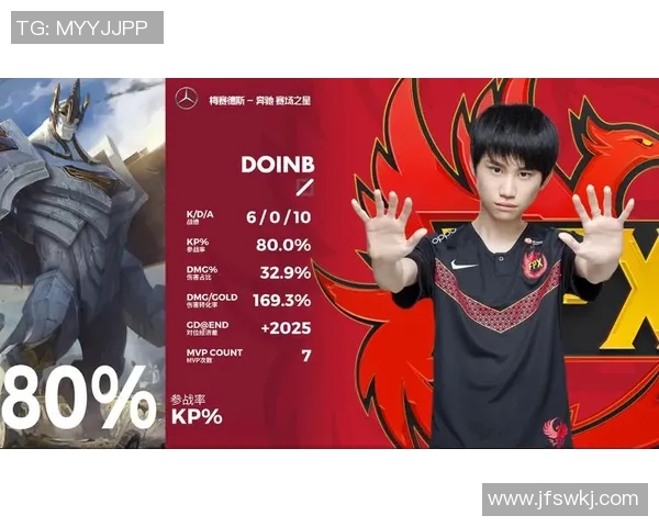 s15电竞总决赛深度解析FPX战队王者荣耀选手个人能力与团队协作表现