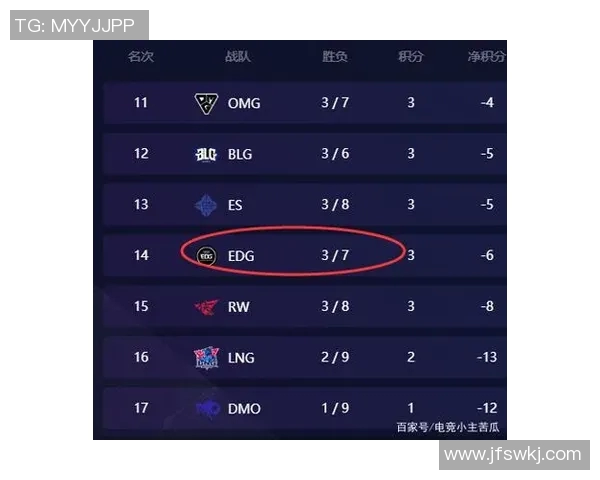 和平精英心理素质排行榜揭晓EDG战队荣登第四名引发关注