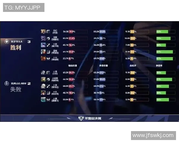 esports数据王者荣耀最新状态排行榜揭晓TES战队荣登第七名引发热议